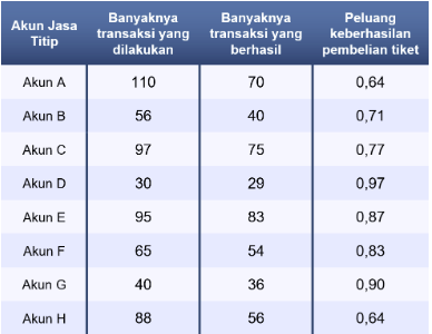 Contoh Soal UTBK SNBT Penalaran Matematika 2024